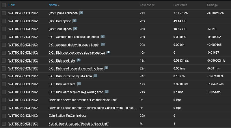 Items being monitored by Zabbix Agent 1