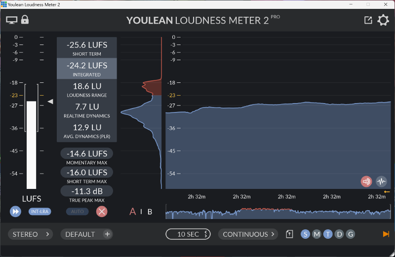 Youlean Loudness Meter interface