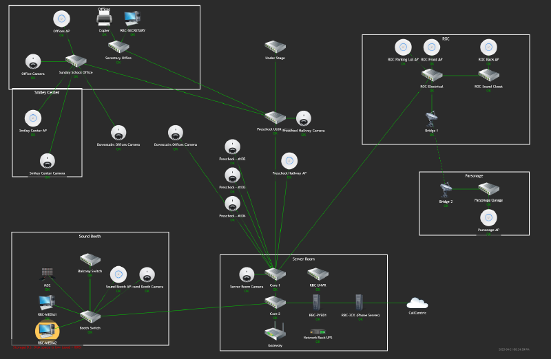 Ridgeview network map in Zabbix