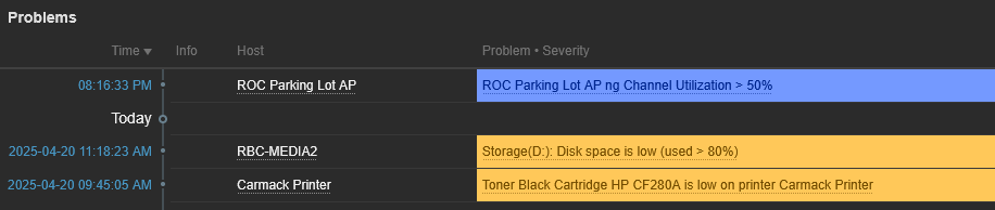 Zabbix Problems