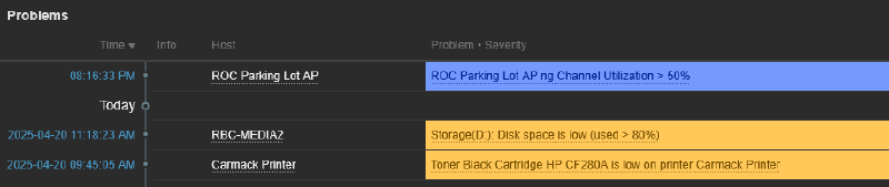 Zabbix Problems view