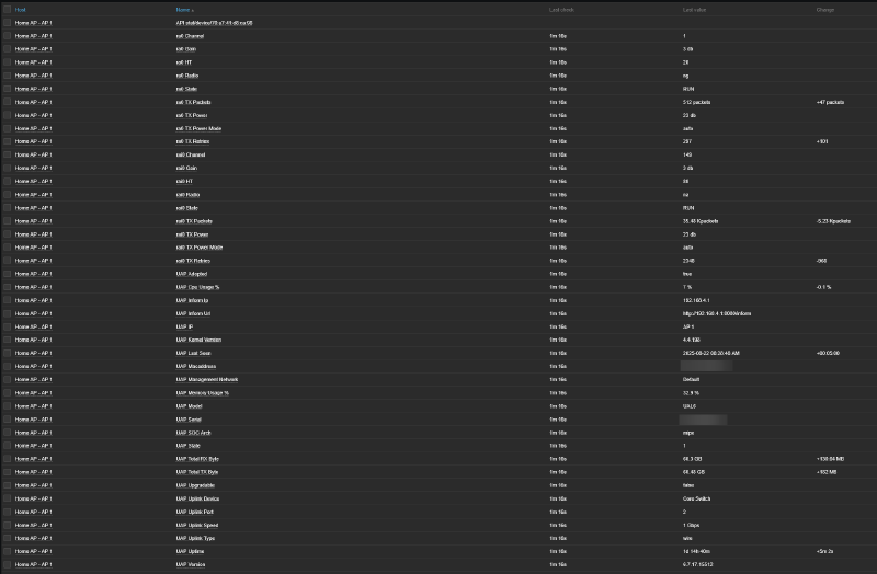 UniFi AP item list in Zabbix