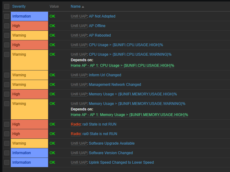UniFi AP triggers