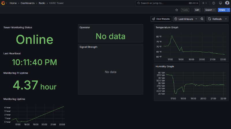 Grafana Dashboard