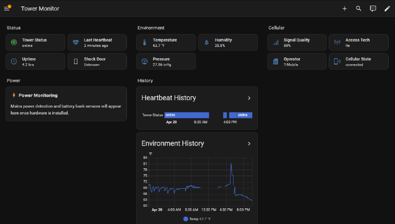 Home Assistant dashboard with data