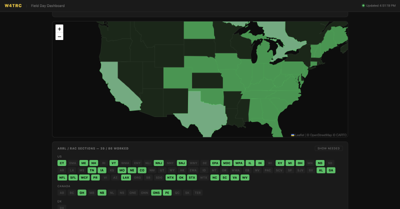 Dashboard showing stats